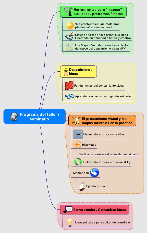 Programa del seminario Programa del seminario