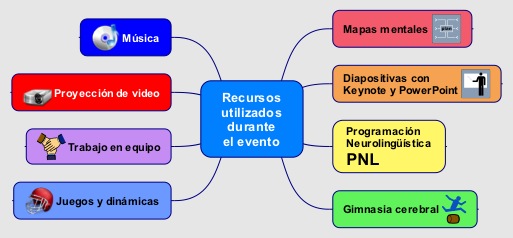 recursos recursos